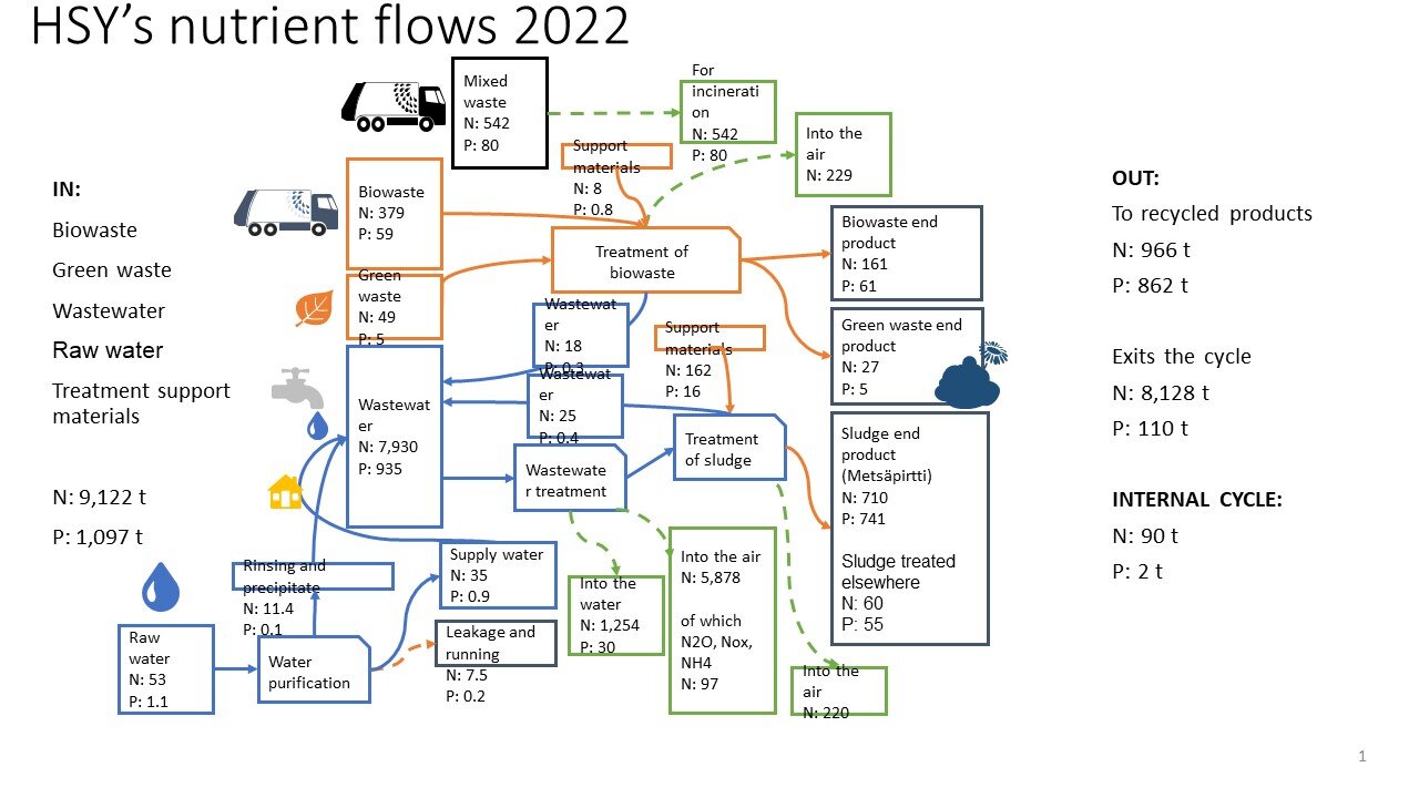 Ravinnetase kuva 2022_en.jpg