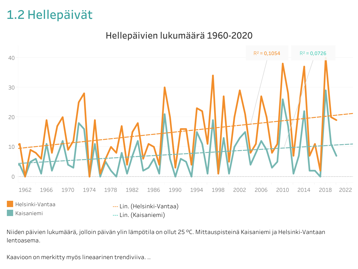 1.2 Hellepäivät (1).png