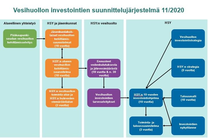 Vesihuollon investoinnit -kuva.JPG