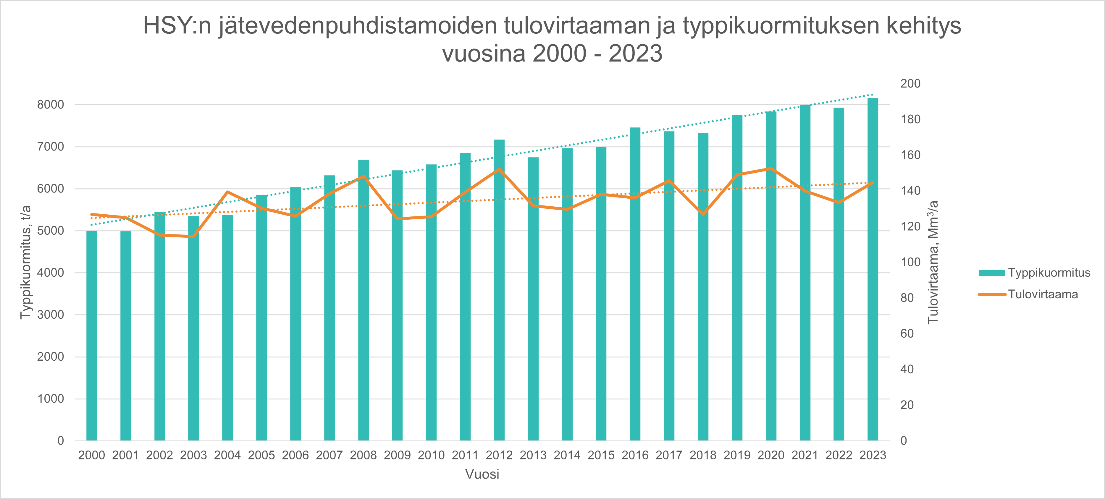 Typpikuormitus_HSY.png