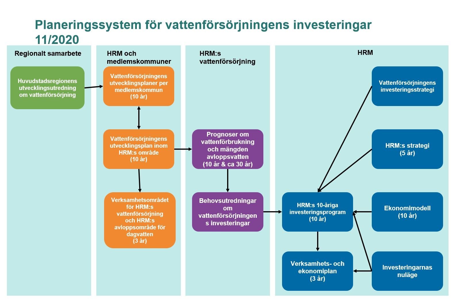 Vesihuollon investoinnit_sv.JPG