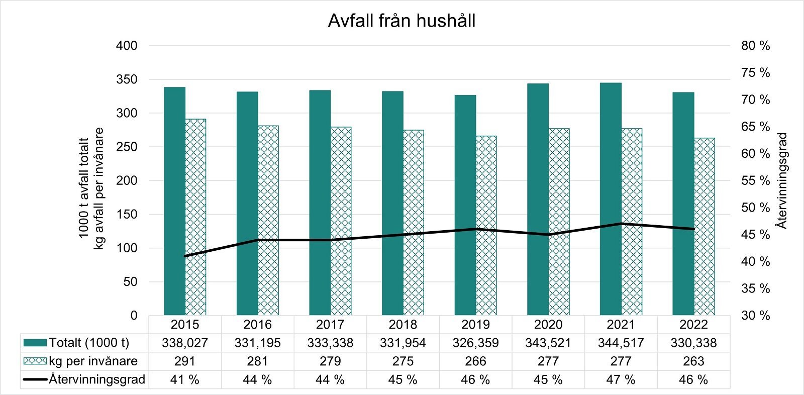 Avfall från hushåll 2022.jpg