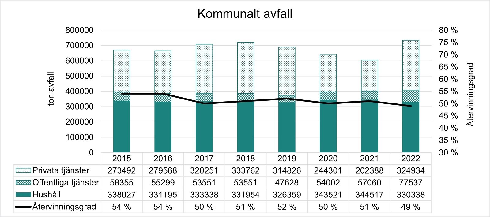 Kommunalt avfall 2022.jpg