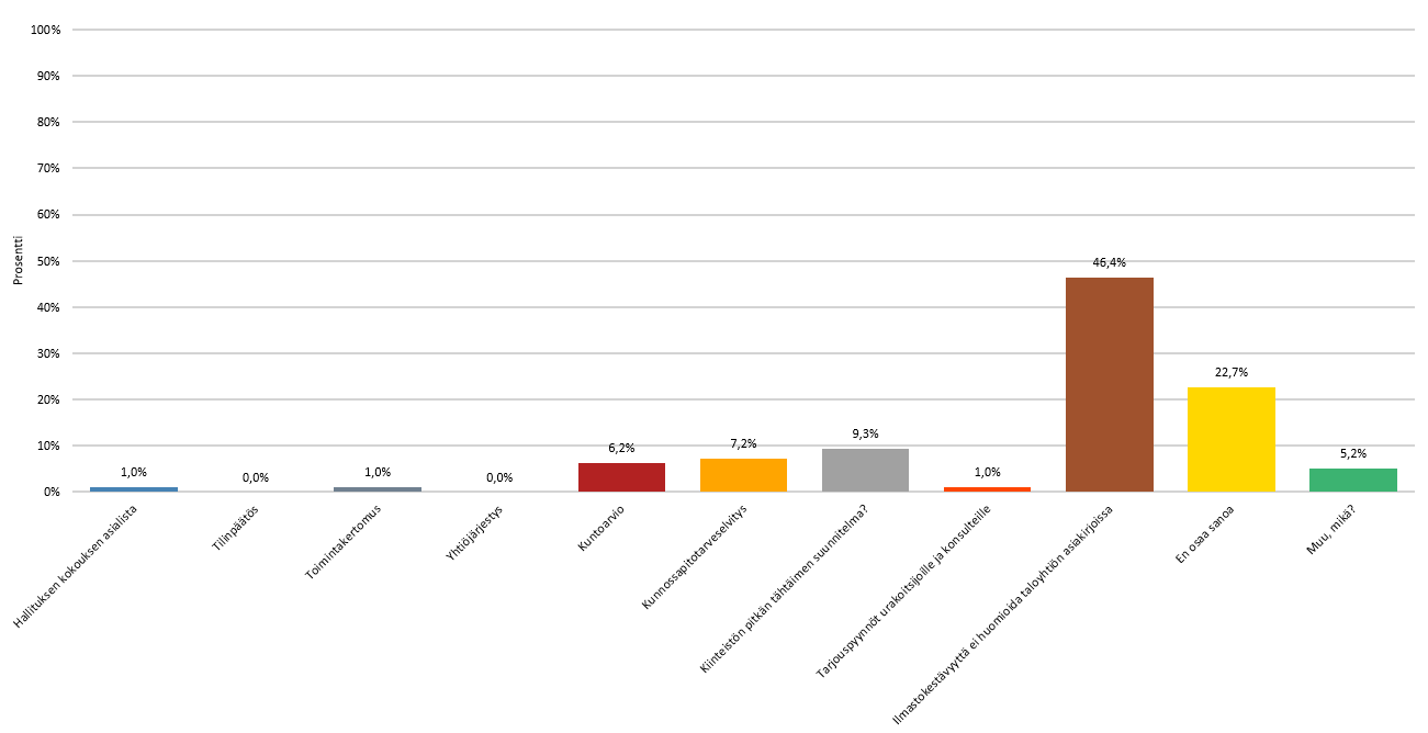 Kuva, joka sisältää kohteen teksti, kuvakaappaus, viiva, Tontti

Kuvaus luotu automaattisesti