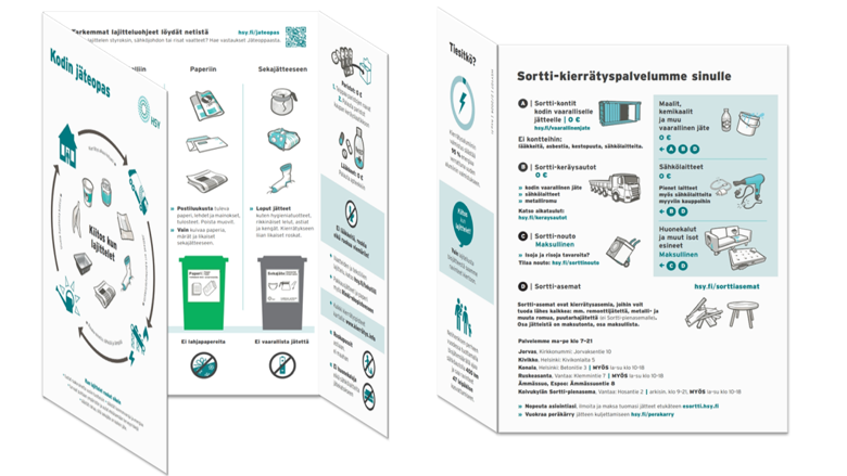 Havainnekuva Kodin jäteoppaasta, jossa lajitteluohjeet
