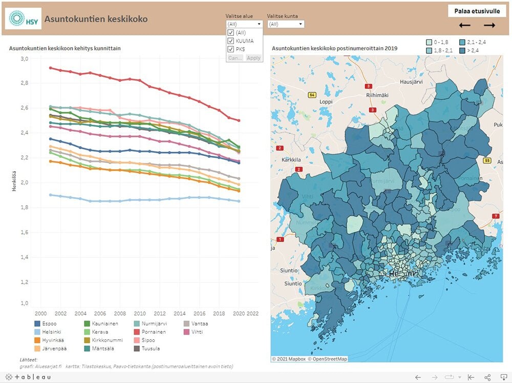 Asuntokuntien koko kehitys_tableau.jpg